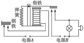 如图所示的元件中,1是电磁铁,2是弹簧片,3是触点,4是水银温度计(管内