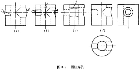 如图3—9所示已知,圆柱穿孔相贯线的侧面投影及水平投影,确定哪一个是