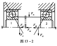 轴颈直径d=35 mm,工作中有中等冲击,转速m=1 800 r/min,已知两轴承的