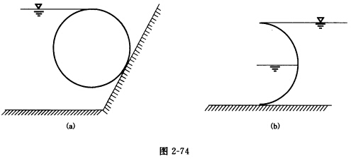 大学2005年秋季学期期末考试试题)绘出如图2—74所示曲面上的压力体图