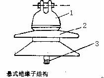 悬式绝缘子结构图中各元件名称为1铁帽2瓷裙3铁脚