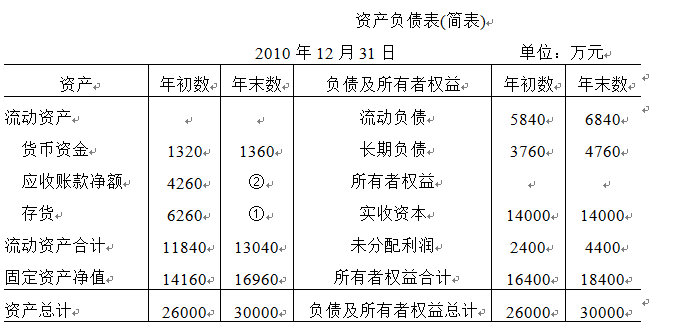 某公司2010年资产负债表简表如下:假设该公司2010年销售收入为32800