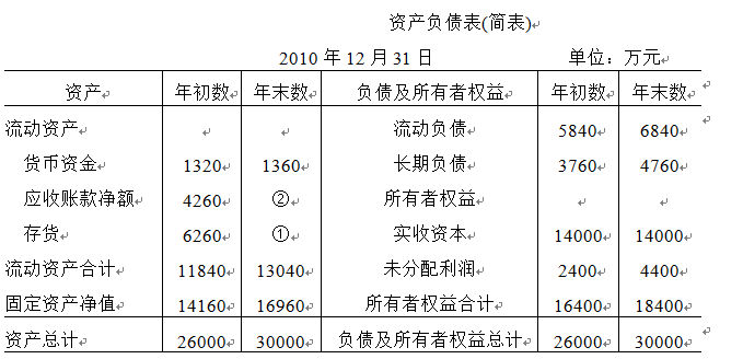 (3)计算2010年末资产负债率; (4)计算2010年实收资本利润率