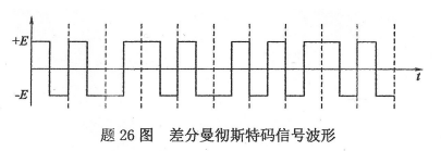 简述差分曼彻斯特码的编码规则,并给出与题-希赛网