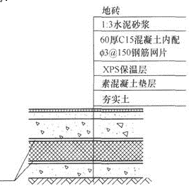 1)为地面保温构造做法,除采用挤塑聚苯板(xps)外,保温层上下应铺设()