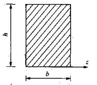 12,右图所示矩形截面对2轴的惯性矩为(    )d.丁类c.丙类b.乙类a.
