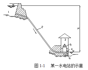 帮助 常见问题 免责申明1 如图1-1所示为某一水电站的示意图,请回答图