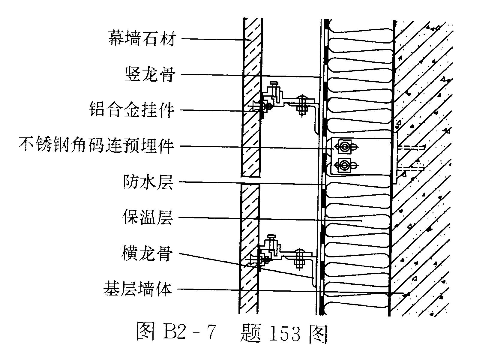 2020年一级注册建筑师考试《建筑材料与构造》每日一练(6月15日)
