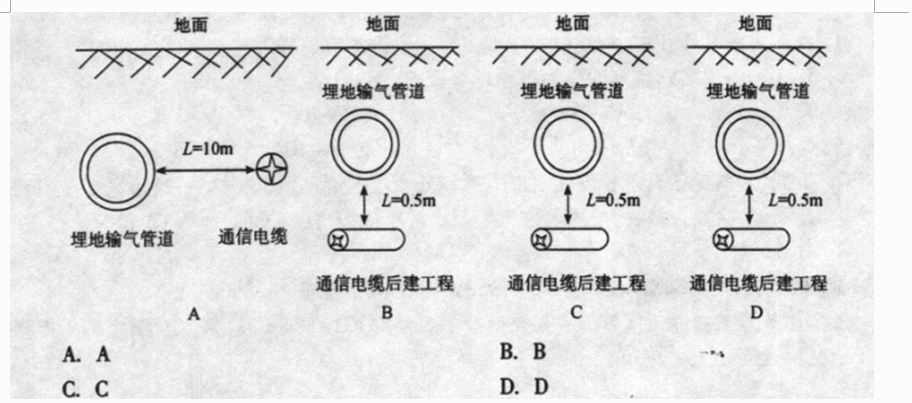 下列图示中,表示的是埋地输气管道与通信电缆敷设方式,其中不安全的