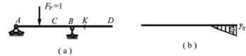 图b是图a所示外伸梁的FQK影响线,其中竖标yD表示FP=1作用在D点时产生的D截面剪力值 。（)图
