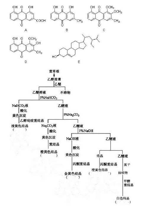 举报 在线客服您可能感兴趣的试题 将苷加入与水不相混溶的有机溶剂中