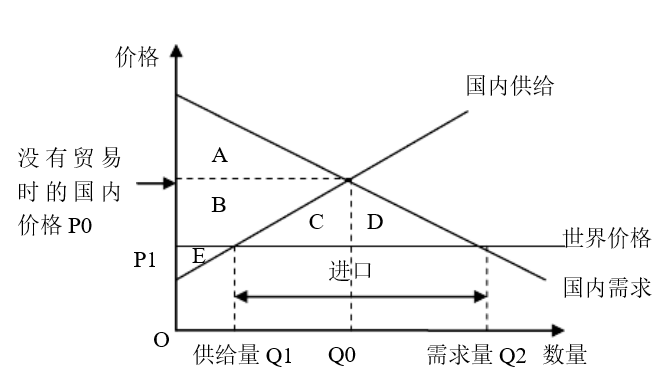 供需图怎么画图片