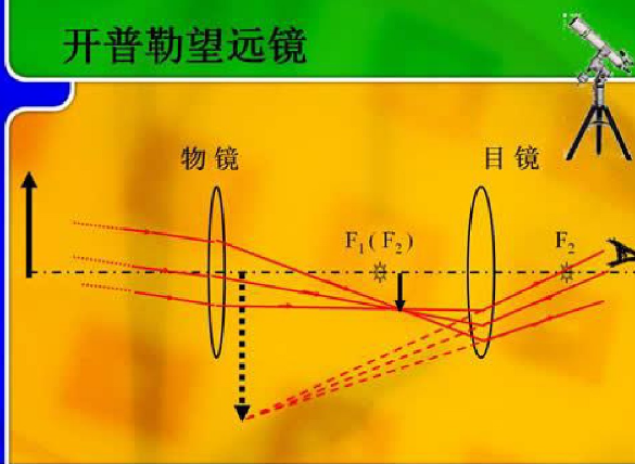 开普勒452b怎么画图片