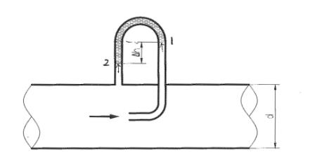 为测量水管中的流速在管壁和轴线上安装u形管测压计如图所示水管直径
