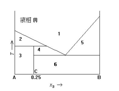单斜硫α与斜方硫β是硫的两种不同晶形已知955时下列数据
