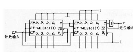 由4位比较器74ls85和4位二进制计数器74161构成的定时电路,如图7.2.