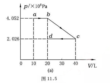 理想气体pv图斜率图片