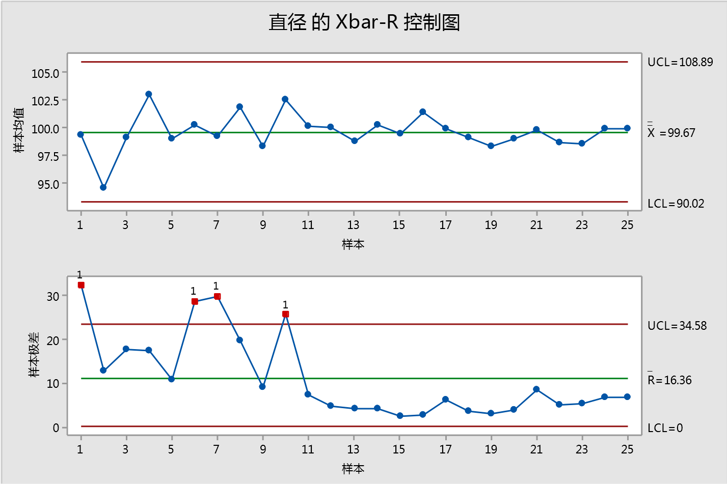 某汽车公司长期使用供应商 a 的材料,但因近期 a