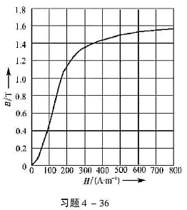 中心线周长为20cm,截面积为4cm2的闭合环形磁芯,其材料的磁化曲线如本