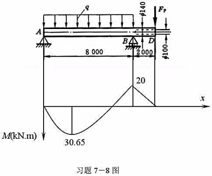 外伸梁简图图片