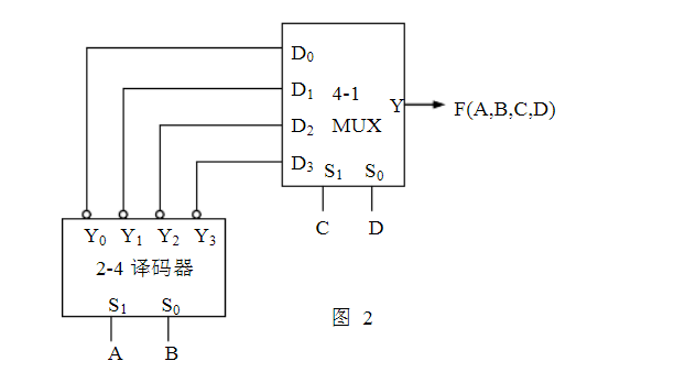 一个译码器只能完成一个逻辑函数