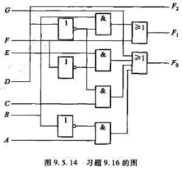 用與非門實現下列邏輯關係,畫出邏輯圖.