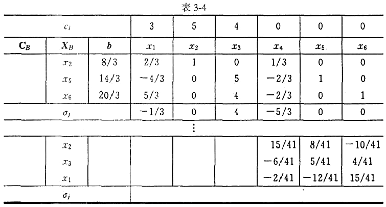 已知某线性规划问题 用单纯形法计算时得到的中间某两步的计算如表3 4所示 试将表中空白处数字 搜题易