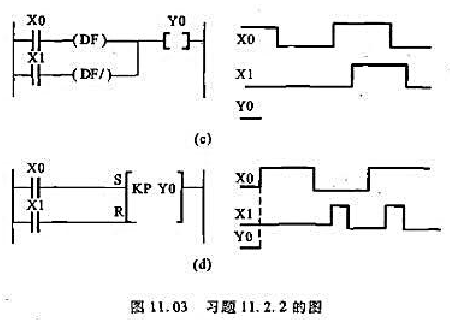 试画出图1103所示各梯形图中y0和y1的动作时序图