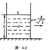 长和宽同为L的长方容器中盛有密度为ρ、高也为L的液体,开始时静止在水平地面上.今使容器以恒定的加速度