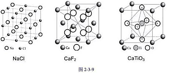 画出立方晶系的[100[101]晶向和(111(111)晶面.