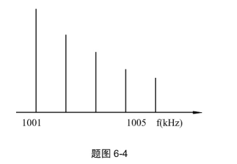 已知高输输入信号的频谱如题图6-4所示.