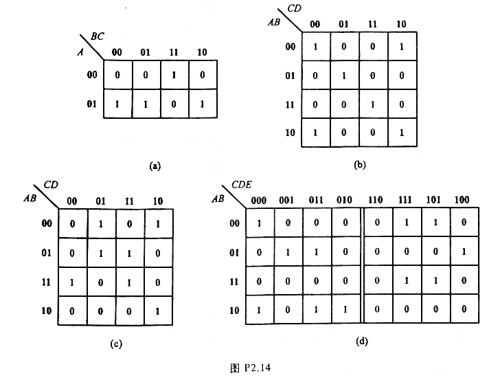 14中各卡诺图所表示的逻辑函数式