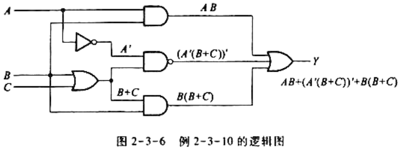 已知逻辑函数式为 y=ab ad abc 试画出表示y的卡诺图.