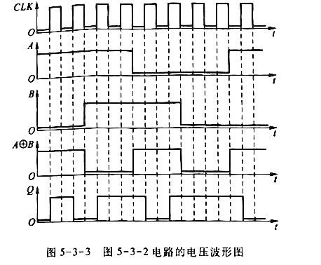 画出图5