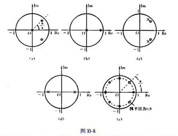 零极点分布图图片