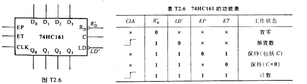 8是用d/a转换器ad7520,移位寄存器74hc194a和多谐