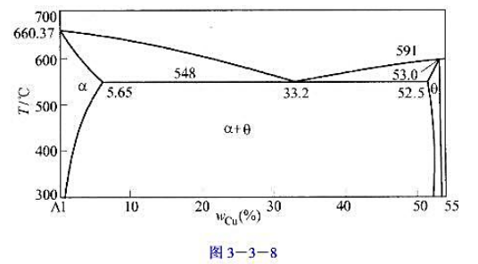 (6)绘出t=560℃温度时各相的自由能一成分曲线示意图.