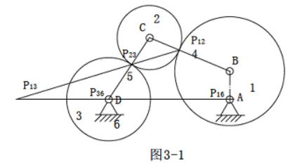 在图示在齿轮连杆机构中,试用瞬心法求齿轮1与齿轮3的传动比w  /w