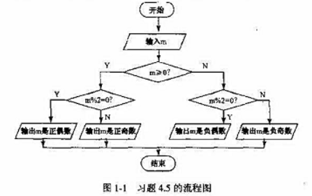 算法在程序設計中的重要作用是什麼?