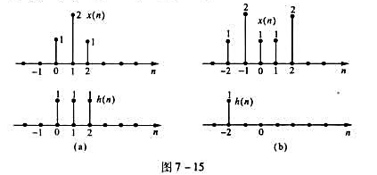 (4)x(n)=u(n);h(n)=δ(n-2)-δ(n-3)