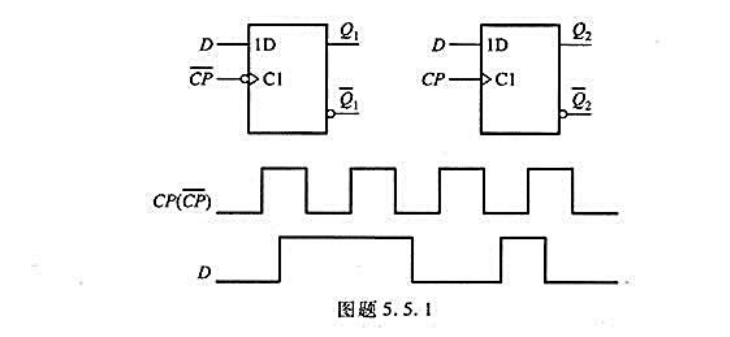 同步rs触发器的逻辑符号和输入波形如图p42所示设初始状态q0画出q端的