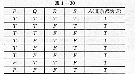 用等值演算法求公式的主析取范式或主合取