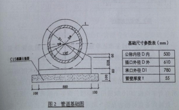 (32分)某市政汙水管道工程,採用Φ500×3000mm鋼筋混凝土承插管(o型