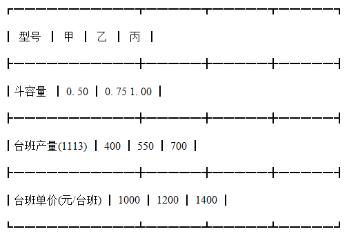 2m,采用药壶爆破法施工,土石方量为9000m3,平均运距为l0km,合同工期