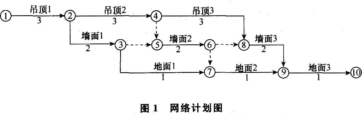 本工程室内装饰装修工程的计划工期为多少天? 查看材料