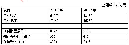 注册会计师对某单位2008年度的财务决算进行审计