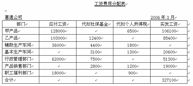 惠通公司2006年3月份尚未完成的工资费用分配表如下(单位:元)要求