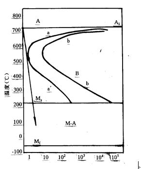过共析钢示意图图片