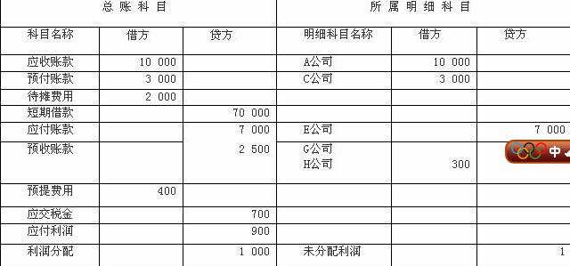 要求：根据上表资料，计算资产负债表中下列项目的期末数： 应收账款：