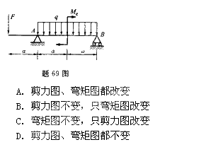 图示梁,当力偶me的位置在梁的ab段内改变时,下列结论正确的是( ).